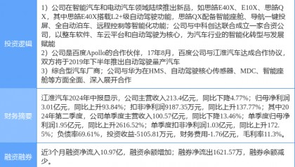 10月1日江淮汽车涨停分析:百度概念股,华为产业链,无人驾驶概念热股