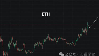 ETH弱调整，汰弱留强才是硬道理