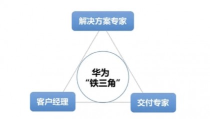 华为铁三角和LTC全解