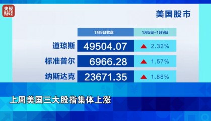国际油价、金银价格大涨！