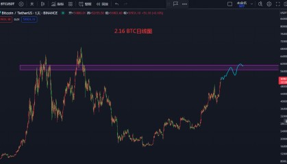 2.17 ETH大趋势看涨不变，预计到3000-3500