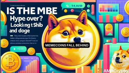 memecoin 正在失去动力吗?柴犬、狗狗币价格表明……