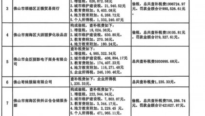 被举报涉嫌偷税，千万网红直播间“嚣张”回应：要封我的号？你算老几