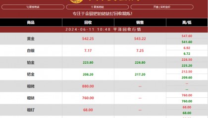 贵金属行情:钌今日最新价格