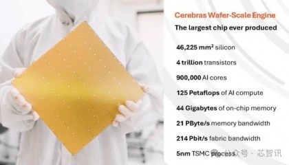 晶圆级AI芯片WSE-3性能公布:80亿参数模型上每秒生成1800个Token