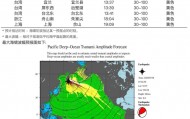 刚刚确认：系8.7级强震！预计海啸13:30到达我国