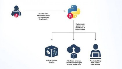 Python 的 GitHub 核心资源库 token 意外曝光