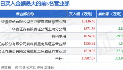 5月9日山东矿机（002526）龙虎榜数据：游资量化打板上榜