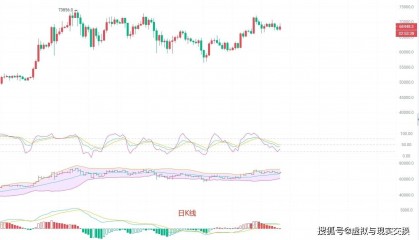 币圈院士:5.31比特币(BTC)行情分析及操作建议参考