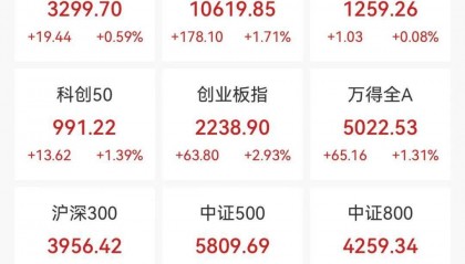 成交爆了，A股连续1个月破万亿！主力都买了啥？