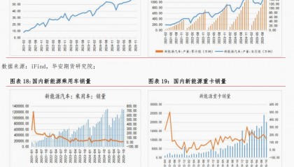 美原油期货行情(美白银期货行情实时)
