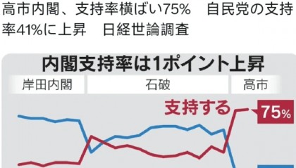 金灿荣：75%！高支持率把高市早苗推向了死胡同