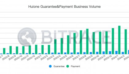 柬埔寨汇旺集团遭泰达冻结2962万USDT事件分析