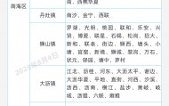 因蚊媒传染病防疫不力，这些单位受处罚