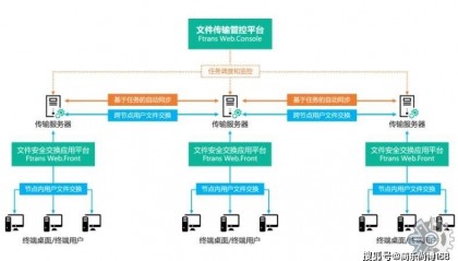 预计至2030年，全球托管文件传输（MFT）软件收入将达到惊人的3785百万美元