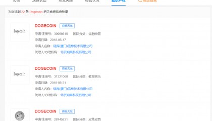 doge神烦狗已被多方注册商标 doge神烦狗曾引发商标抢注 doge原型去世