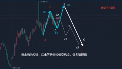 李易鑫:1.14黄金走势多空无延续,下周黄金原油价格走势分析