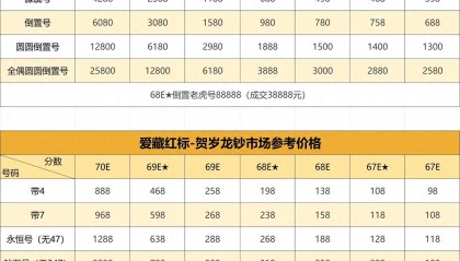 龙钞裸币下跌，评级币价格依然坚挺，价格查询如下！