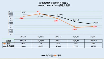 今日304不锈钢板价格表及本周行情总结
