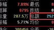 小品种也有大行情：苹果已在路上棉花今日价格涨停跟进