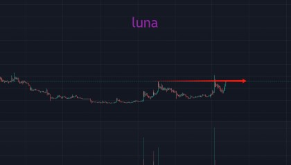luna破阶段高点，是吸筹还是派发？