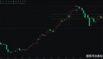 2024.4.1以太坊行情分析：币圈院士建议空单布局，关注关键点位
