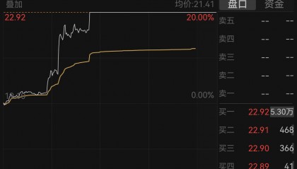 旧传闻引发股价涨停，牛散已扎堆布局，荣科科技回应