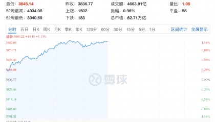 A股，大反攻！