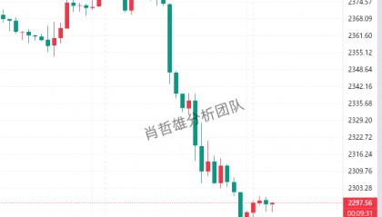 肖哲雄:6.10黄金今日行情价格涨跌趋势分析及最新独家操作建议布局