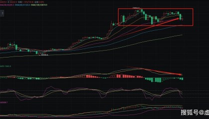 2024.4.4币圈院士深度解读：比特币以太坊最新行情分析及操作建议