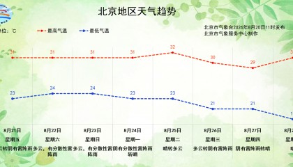 北京朝阳局地已现暴雨，周五还有明显降雨
