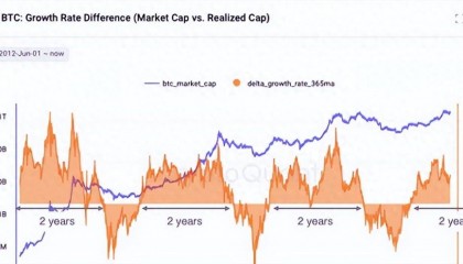 不可阻挡的比特币?CryptoQuant首席执行官预计牛市将延续到2025年