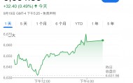 高盛：只要美国经济不衰退，降息对美股就是利好