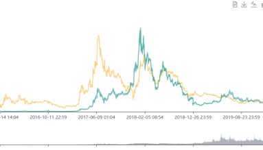 以太坊价格今日行情是什么？