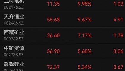 沪指失守4000点,多家券商看好后市震荡上行