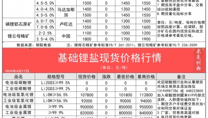 2024年4月17日今日碳酸锂锂辉石锂云母产业链现货期货价格行情数据
