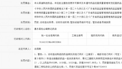 罚款130万！惠州一药店被国家药监局通报