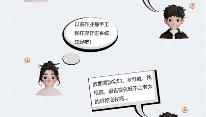 智慧大脑,领航LTC
