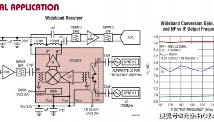 LTC5541IUH#TRPBF/LTC5541IUH#PBF-ADI(亚德诺)-射频混合器 1.3GHz to 2.3GHz