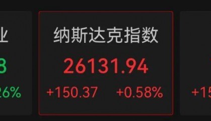 加息靴子落地，美股科技股保持强势，黄金短线下跌