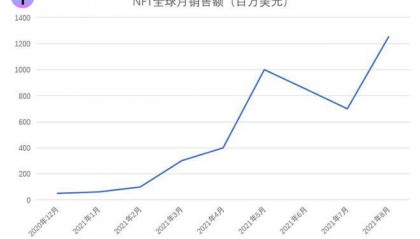NFTkey:链接数字经济探索新路径