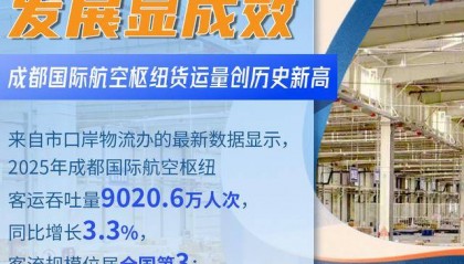 “两场一体”客货并举 成都国际航空枢纽客货运量双双创新高