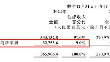 每卖一辆车亏4.5万！雷军仍“狂飙”：交付目标增至35万台