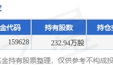 5月15日山东矿机涨5.43%,万家国证2000ETF基金重仓该股