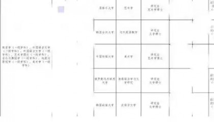 山西博物院陷招聘争议,东南亚博士很尴尬