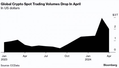 彭博社揭秘比特币(BTC)、ETH、SOL、XRP、SHIB价格暴跌原因