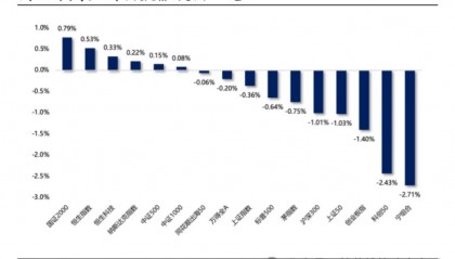 国投林荣雄:A股跨年行情要等待的是美元由强转弱的契机