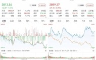沪指跌1.16%，创指涨0.95%：AI硬件午后再度走强，两市成交超2.3万亿元