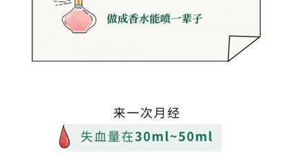 为什么献血400ml没事，失血400ml却很危险？