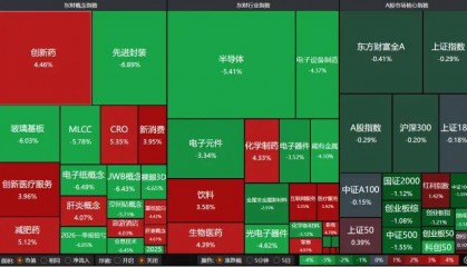 科技股还在跌，要转向传统吗？机构：切忌极端切换